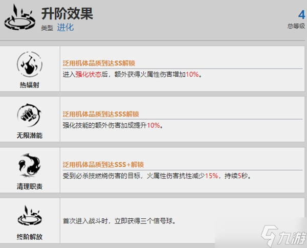 战双帕弥什卡列尼娜烬燃资料介绍
