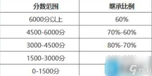 永劫无间段位差距大能组队吗-排位组队段位限制介绍