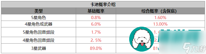 鸣潮卡池中都有哪些角色-鸣潮卡池中全部角色介绍