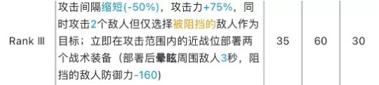 明日方舟时装总览 《明日方舟》光谱行动专精推荐攻略