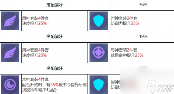众神派对仓颉苍稷角色图鉴