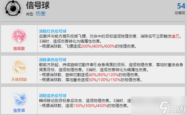 战双帕弥什渡边夙星资料介绍