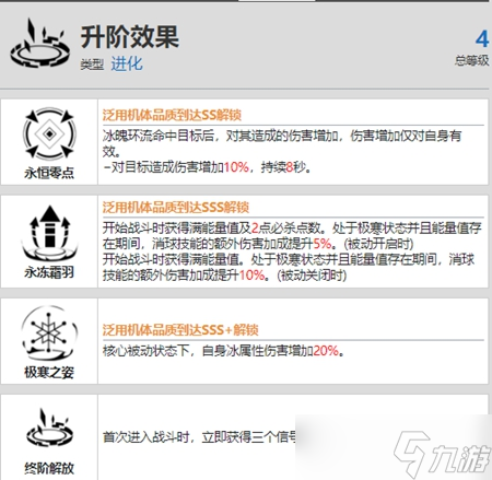 戰(zhàn)雙帕彌什露西亞鴉羽資料介紹