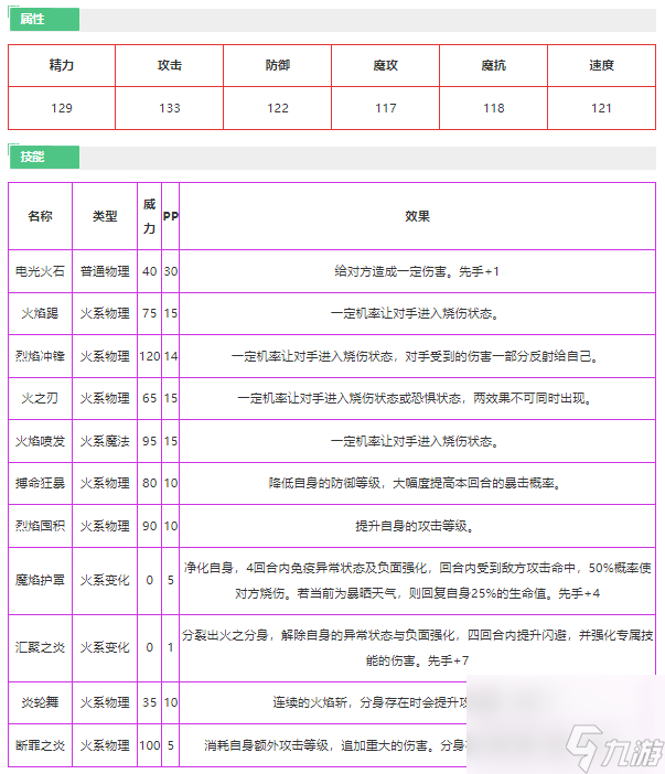 洛克王国辉煌雷诺怎么样