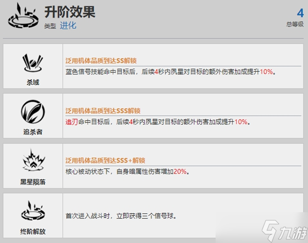 战双帕弥什渡边夙星资料介绍
