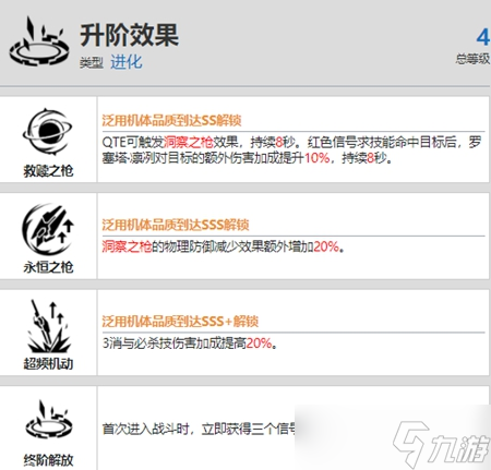 战双帕弥什罗塞塔凛冽资料介绍