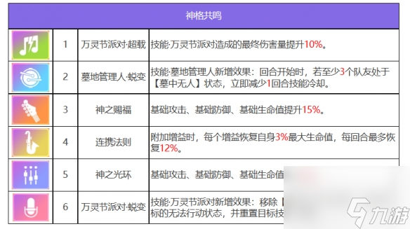 众神派对梅维斯角色图鉴