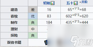 《江南百景图》窦有禅角色全方位培养攻略