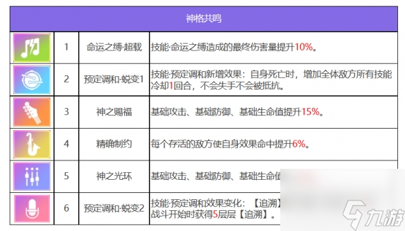 众神派对特斯卡特利波卡托兰角色图鉴