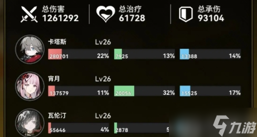 雷索纳斯新手阵容