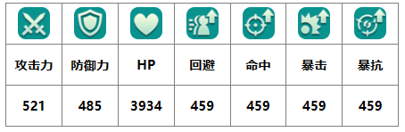 二之國(guó)交錯(cuò)世界咆哮犬幻獸圖鑒