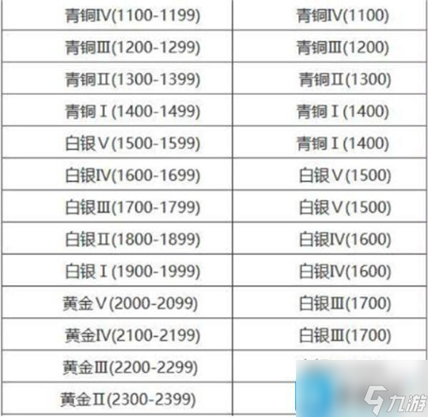 永劫无间段位差距大能组队吗-排位组队段位限制介绍
