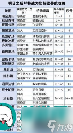 明日之后战斗熟练度怎么获取-战斗熟练度获取方法