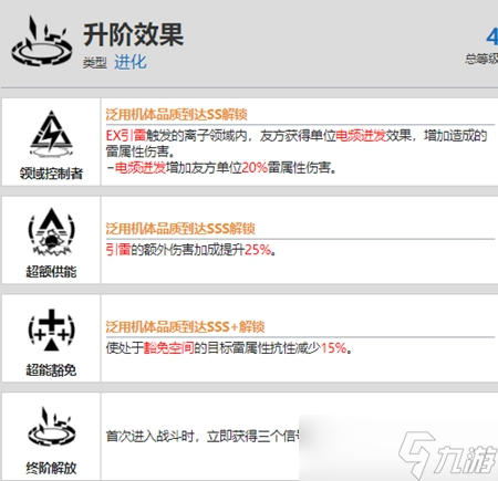 战双帕弥什丽芙流光资料介绍