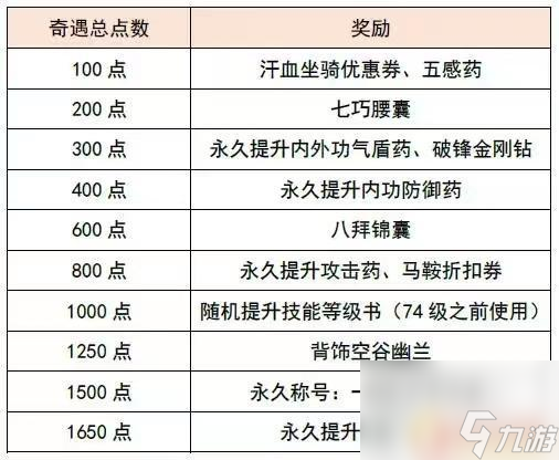 逆水寒手游情缘特殊事件怎么触发 逆水寒手游奇遇触发攻略