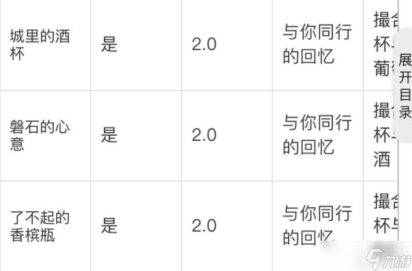 崩壞星穹鐵道見證水晶杯任務怎么完成
