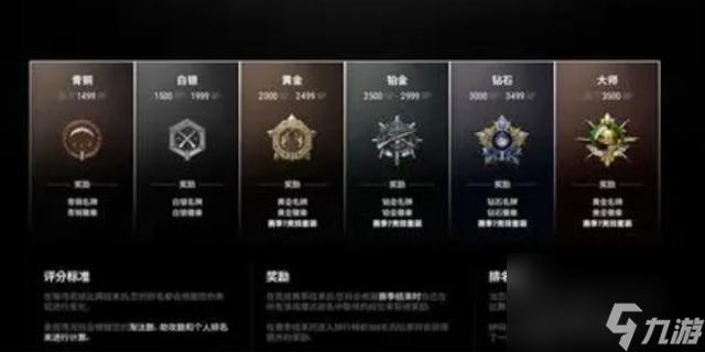 pubg段位