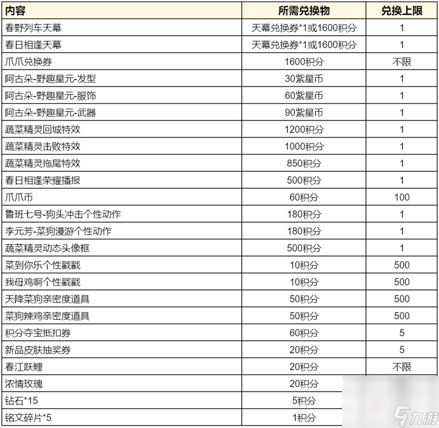 《王者荣耀》鲁班七号蔬乡物语皮肤获得攻略