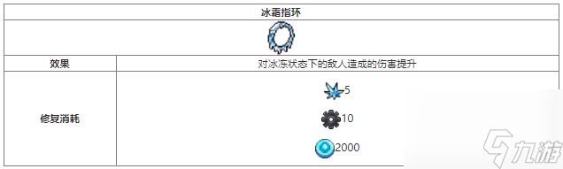 元气骑士冰霜指环怎么获取 元气骑士冰霜指环获取方法及作用介绍