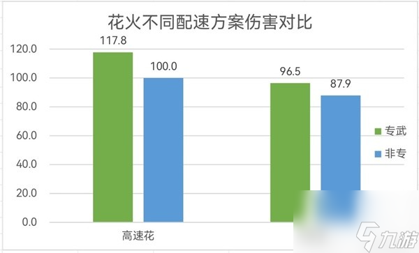 崩坏星穹铁道花火怎么配速,崩坏星穹铁道花火配速攻略