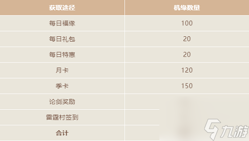 一念逍遙機(jī)緣獲取方法大全2022最新