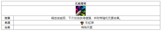 元气骑士元素爆发植物天赋效果介绍 具体一览