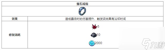 元气骑士萤石戒指怎么获取 元气骑士萤石戒指获取方法及作用介绍