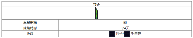 元氣騎士竹子怎么獲取 元氣騎士竹子獲取方法及作用介紹