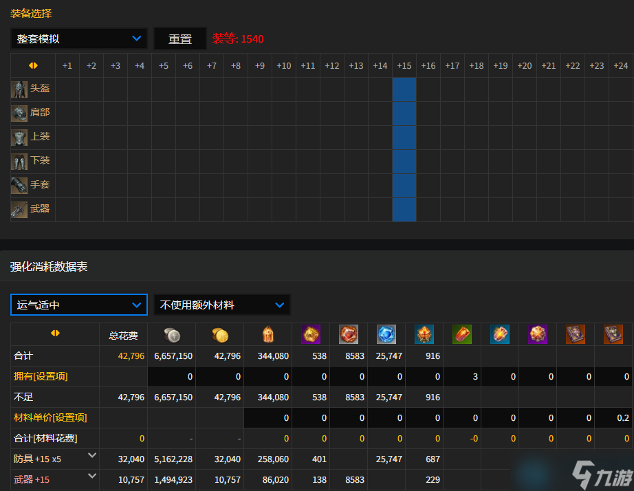 命运方舟1540需要全身强化到多少