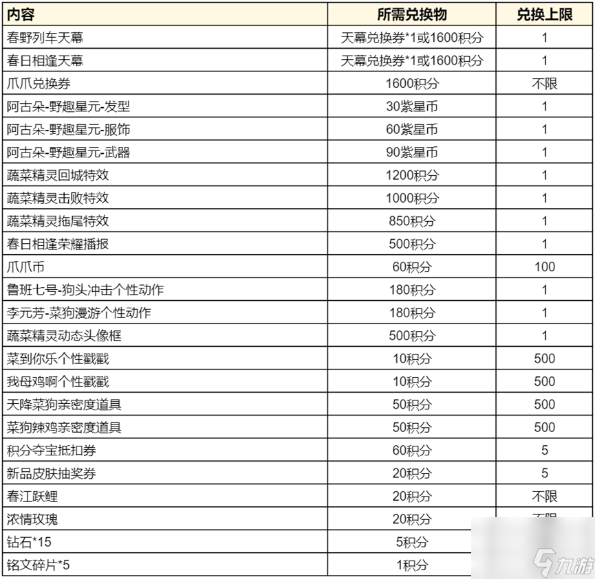 王者榮耀蔬菜精靈祈愿活動(dòng)怎么玩,王者榮耀蔬菜精靈祈愿活動(dòng)介紹