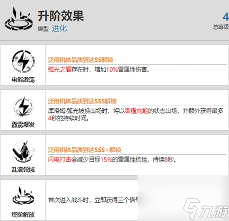 战双帕弥什库洛姆弧光资料有哪些 具体一览