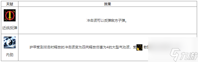 元氣騎士破甲沖擊天賦效果獲取方法介紹 具體一覽