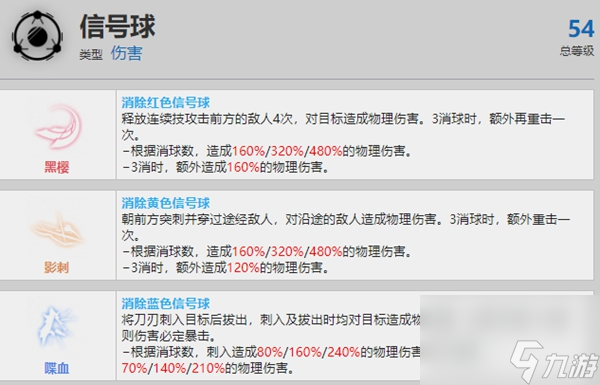 战双帕弥什渡边夜刃强度怎么样