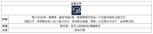 元气骑士冰霜之环植物天赋效果介绍 具体一览