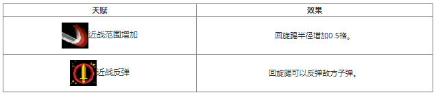 元气骑士天狗倒天赋效果获取方法介绍 具体一览