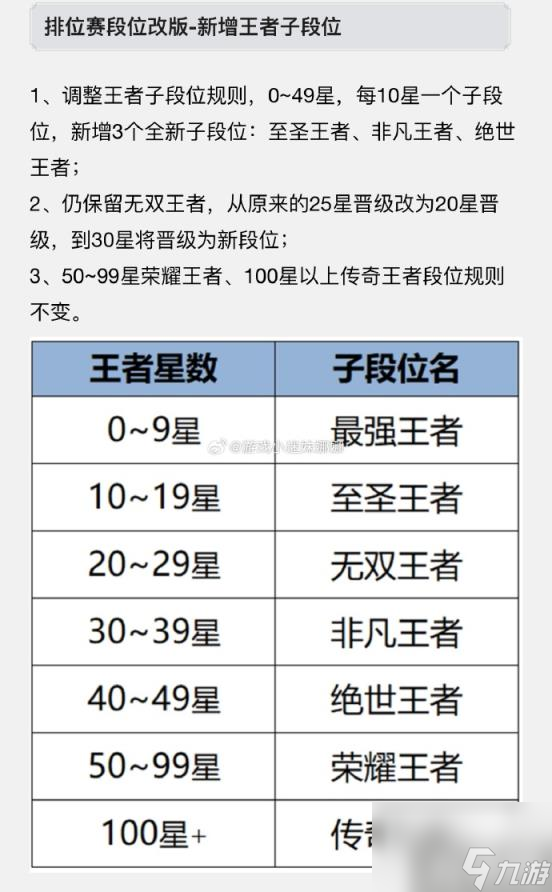 王者荣耀s35赛季新增哪些段位 王者荣耀s35赛季新增段位介绍