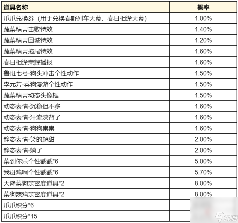 《王者荣耀》鲁班七号蔬乡物语皮肤获得攻略