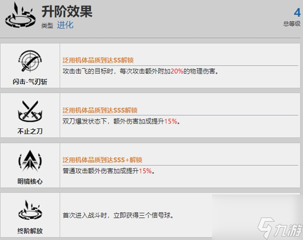 战双帕弥什露西亚红莲强度怎么样