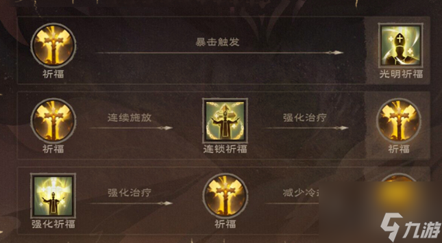 塔瑞斯世界牧师天赋如何升级 牧师天赋加点技巧推荐
