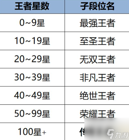 王者荣耀1万星图片图片