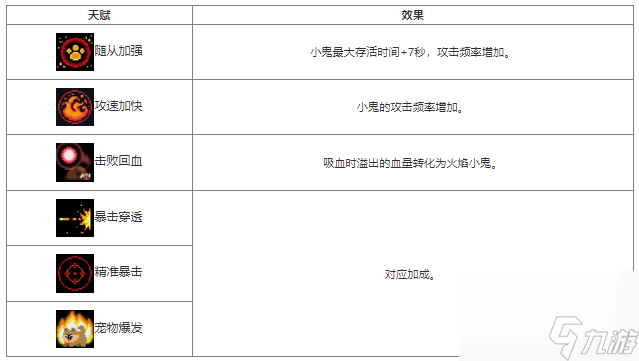 元?dú)怛T士噩靈宿主天賦效果獲取方法介紹 具體一覽