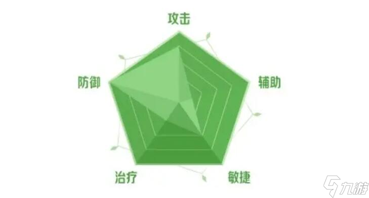 二之国交错世界职业推荐