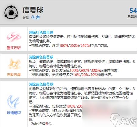 战双帕弥什薇拉瑰丽强度怎么样