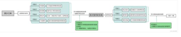 崩坏星穹铁道璃月一番成就怎么得 绝对独特的美食任务完成攻略