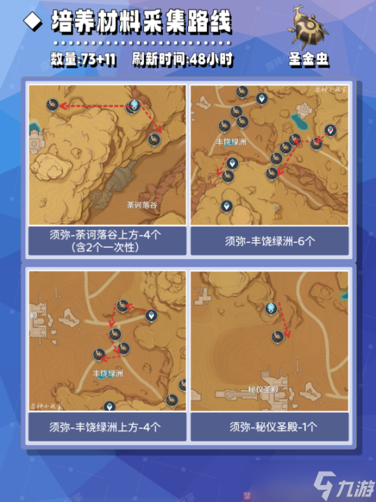 【原神】v4.4角色攻略 | 赛诺培养材料全收集