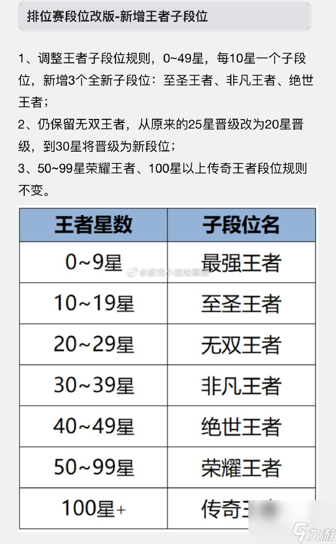 王者荣耀s35赛季新增哪些段位