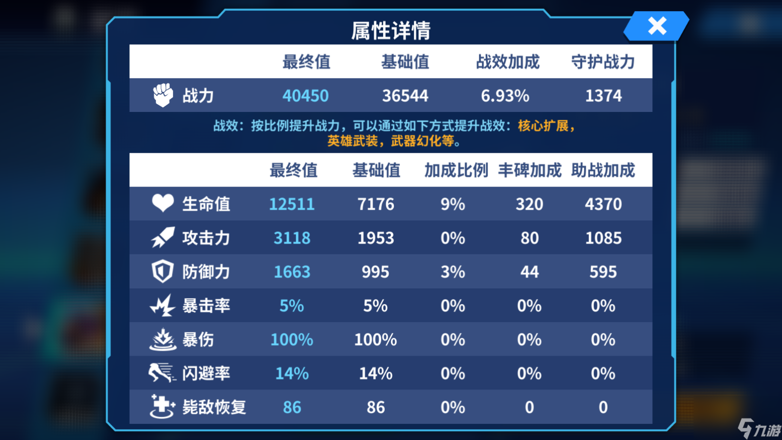 《別惹神槍手》角色屬性攻略