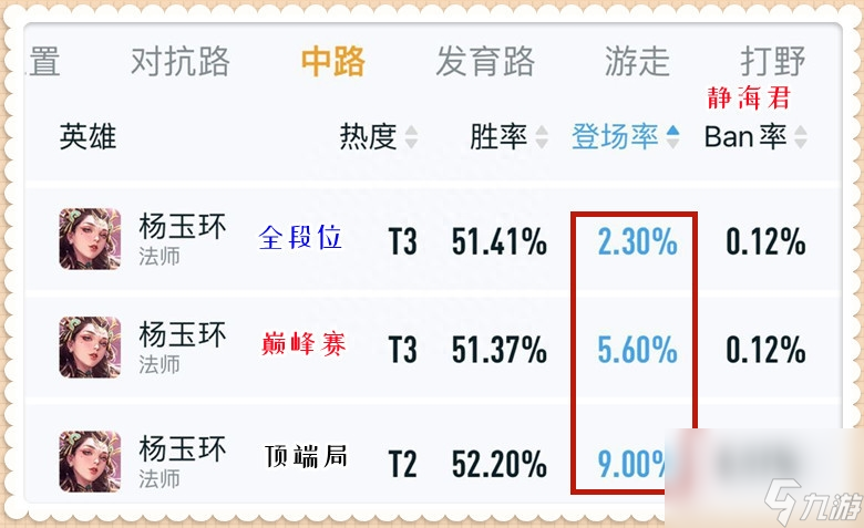 王者荣耀杨玉环玩法全解析：掌握技巧，成为战场上的优雅使者！