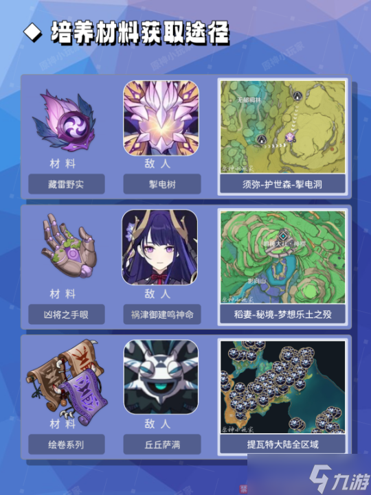【原神】v4.4角色攻略 | 賽諾培養(yǎng)材料全收集
