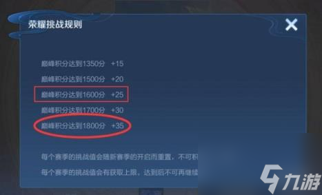 王者荣耀无双王者换算成巅峰赛多少分